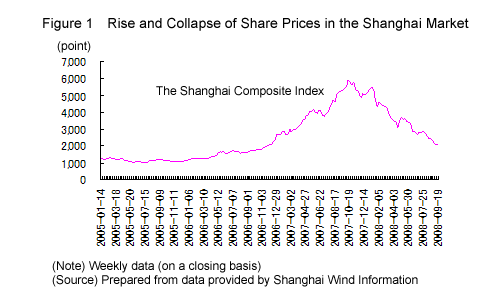 Figure 1. Rise in China's balance of payments surplus and foreign exchange reserves