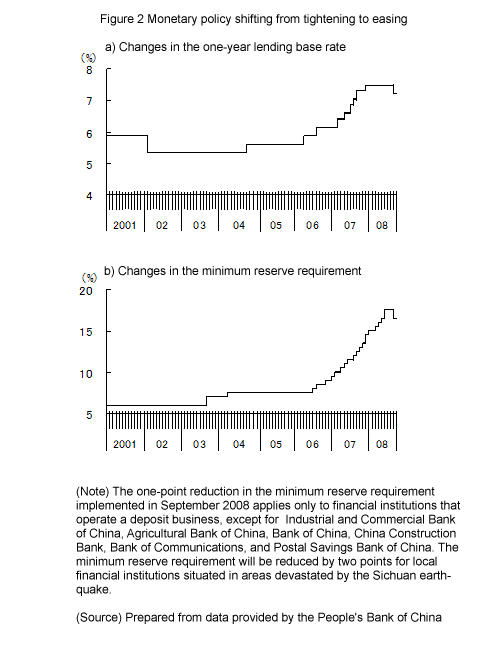 Figure 2. Monetary policy shifting  from tightening to easing