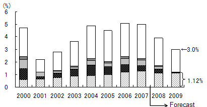 Figure 8: China's Contribution to Global Economic Growth