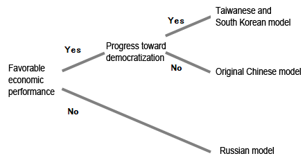 Figure 1. Rise in China's balance of payments surplus and foreign exchange reserves