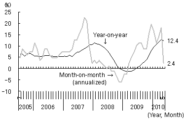 Figure 1: China's Real Estate Market Bubble - Housing prices of 70 large and medium cities -