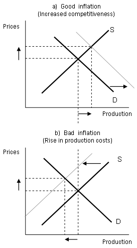 Figure 2 Made-in China Inflation - Impact on Japan (advanced economies) -