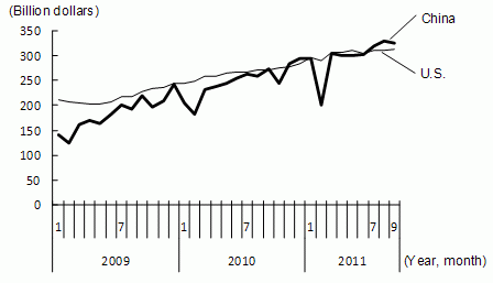 Figure 1: China Surpasses the U.S. in Trade Volume