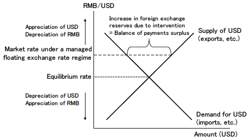 Figure 2: Equilibrium Rate Determined by Supply and Demand in the Market