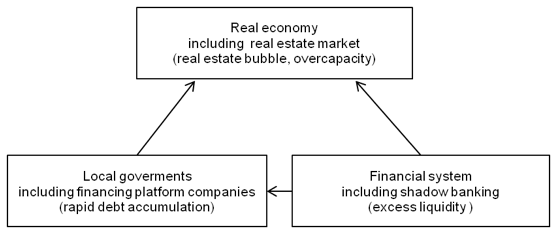 Figure 1: An Overall View of "China Risk"