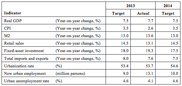 Table 1: China's key economic targets Table 1: China's key economic targets