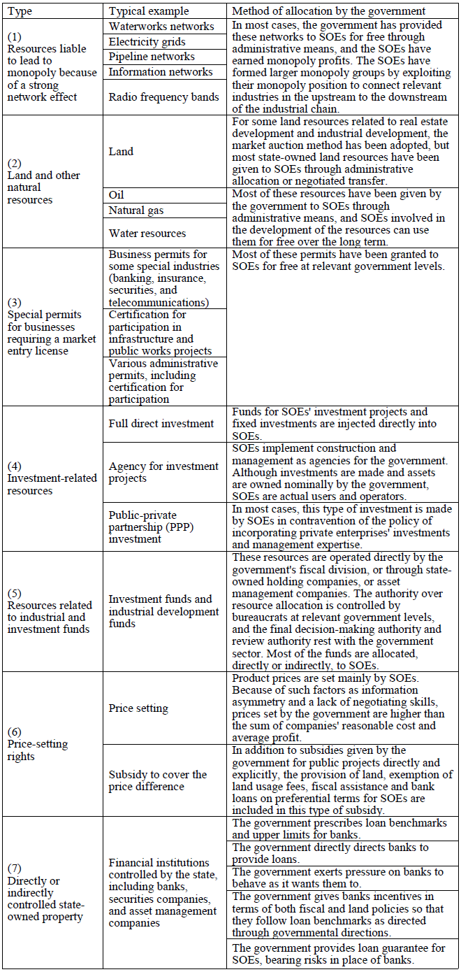 Table 1. Resources Controlled by the Chinese Government