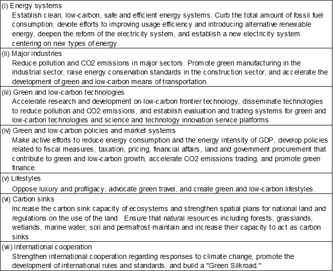 Table 5. China's Initiatives to Achieve the Emission Peak and Carbon Neutrality Table 5. China's Initiatives to Achieve the Emission Peak and Carbon Neutrality