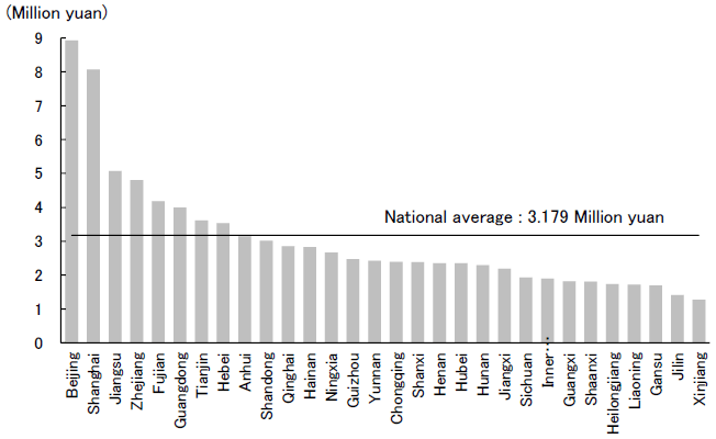 Figure 3. Average Asset Values per Household in Urban Areas of Provinces, Autonomous Regions, and Centrally Administered Municipalities (2019)