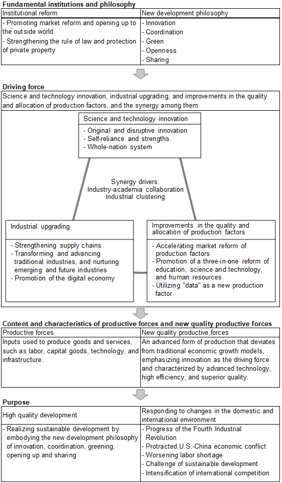 Figure 1. Overall Picture of Figure 1. Overall Picture of