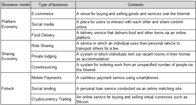Figure 4. New Business Models Created through the Integration of Science and Technology Innovation with Industry Figure 4. New Business Models Created through the Integration of Science and Technology Innovation with Industry