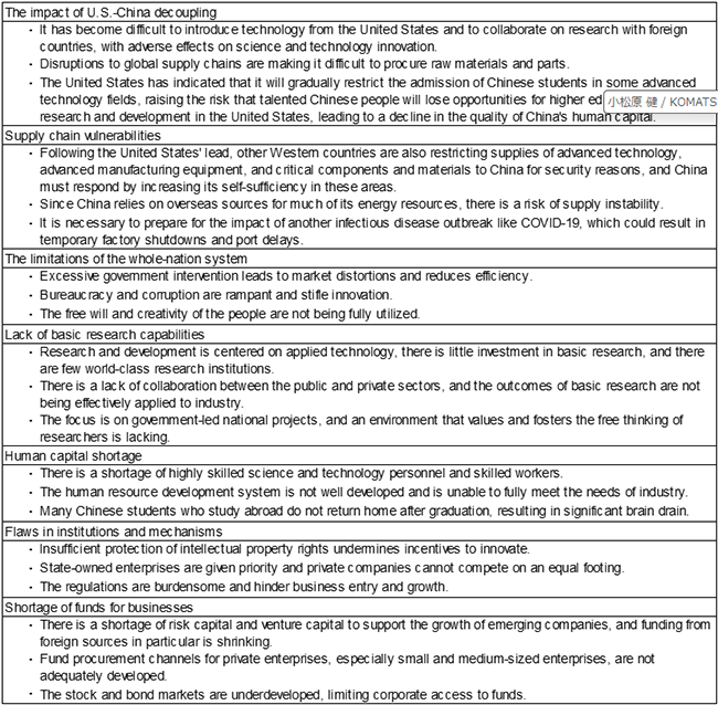 Figure 8. Issues That Must Be Overcome to Develop New Quality Productive Forces Figure 8. Issues That Must Be Overcome to Develop New Quality Productive Forces