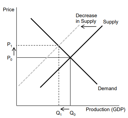 Figure 2: Macroeconomic Impacts of the “Anti-involution Policy” and “Supply-side Structural Reform” ―Analysis based on the supply and demand curves― Figure 2: Macroeconomic Impacts of the “Anti-involution Policy” and “Supply-side Structural Reform” ―Analysis based on the supply and demand curves―