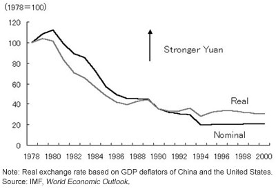 Figure 1. Chinese Yuan against the U.S. Dollar