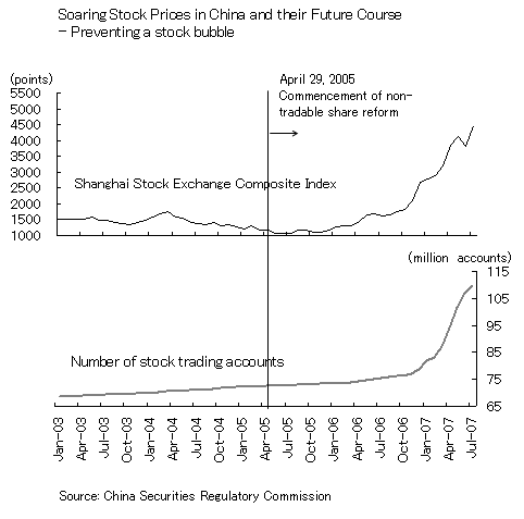 Soaring Stock Prices in China and their Future Course - Preventing a stock bubble