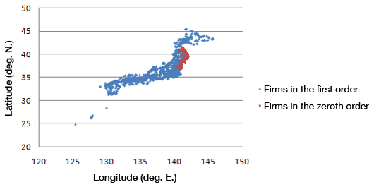 Figure: Geographical spread of firms in the affected areas and their transaction partners Figure: Geographical spread of firms in the affected areas and their transaction partners