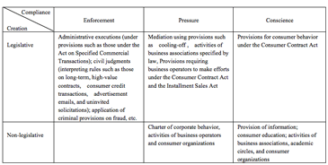 Table 2: Norms on transaction by means of creation and compliance Highslide JS