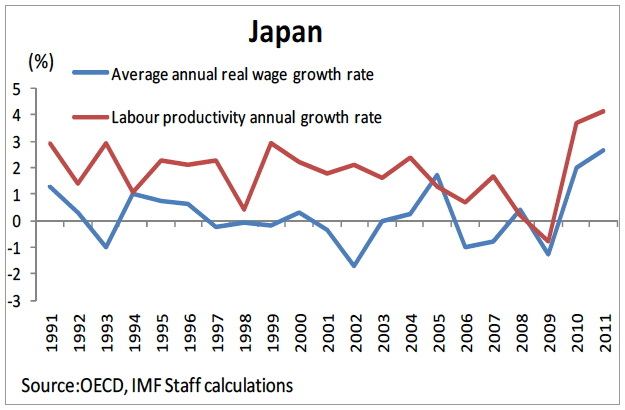 Figure: Japan