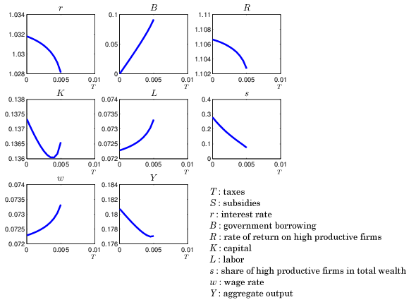 Figure: Steady states at <i>S = 0.5T</i>