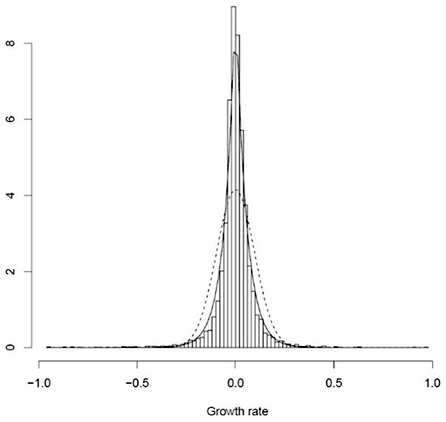 Figure 1 Figure 1