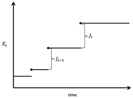 Figure 2 Figure 2