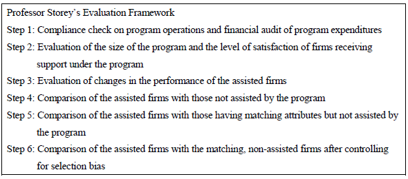 Figure 1: Professor Storey's Evaluation Framework