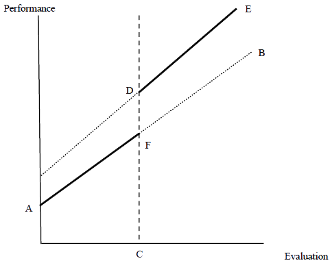 Figure 2: Basic Idea of the RD Approach