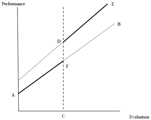 Figure 2: Basic Idea of the RD Approach Figure 2: Basic Idea of the RD Approach