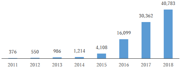 Figure 1: Number of AI-related Newspaper Articles