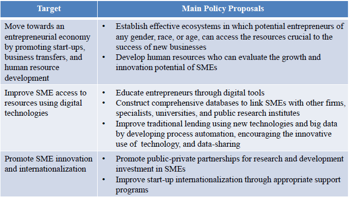 Table: Main Policy Proposals Consolidated and Organized in the Communiqué
