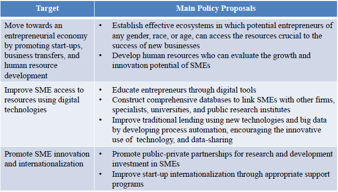Table: Main Policy Proposals Consolidated and Organized in the Communiqué Table: Main Policy Proposals Consolidated and Organized in the Communiqué
