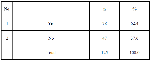 Table 1. Practice of Standardization Activities