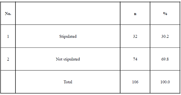 Table 3. Stipulation of Institutional Guidelines for Management of Standardization Activities