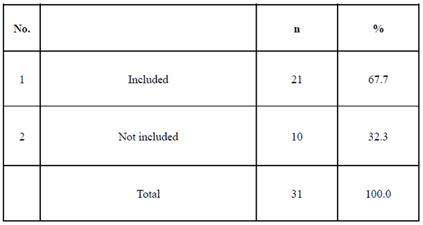 Table 5. Inclusion of Trade Secret Protection and Technology Leakage Countermeasures in the Standardization Activity Management Guidelines