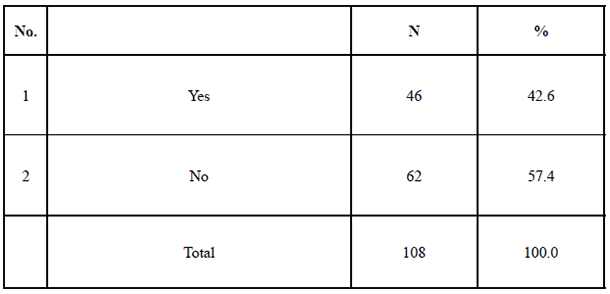 Table 6. Establishment of Organizations for Standardization Activities