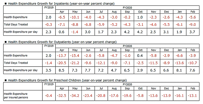 Figure 3. Health Expenditure Growth for Inpatients (year-on-year percent change)