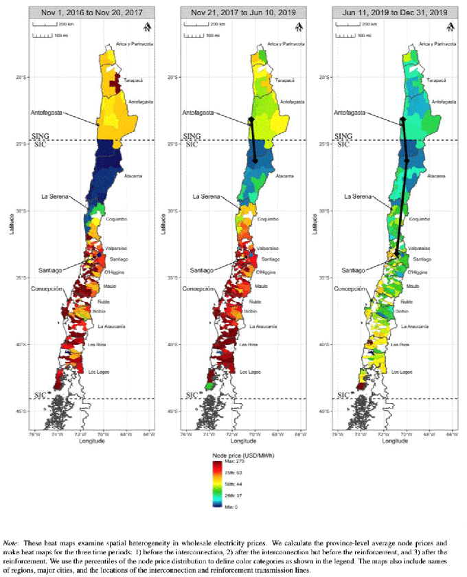 Figure 2. Impacts of Market Integration on Spatial Variation in Electricity Prices