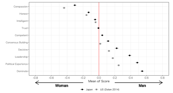 Figure 2 Figure 2