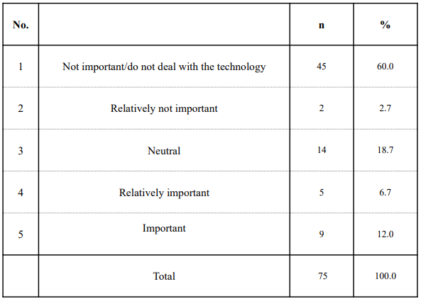 Table 4. Importance of standardization for quantum computing-related technologies Table 4. Importance of standardization for quantum computing-related technologies