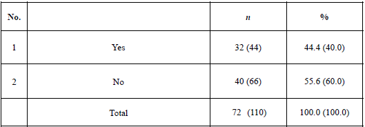 Table 4. Establishment of organizations for standardization activities Table 4. Establishment of organizations for standardization activities