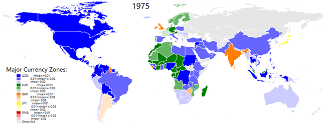 Figure 1: Evolution of the Major Currency Zones