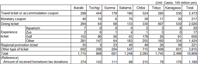 Table 1: Number of return gifts, Table 1: Number of return gifts,