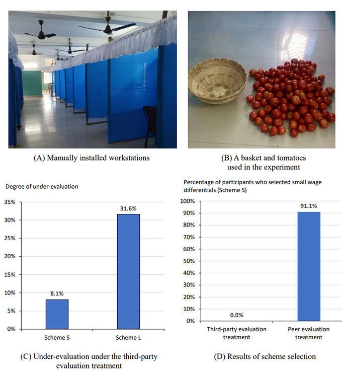 Figure 1: Workstations installed for the purpose of the experiment and results of the experiment Figure 1: Workstations installed for the purpose of the experiment and results of the experiment