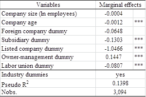 Table 1: Attributes of companies with female directors