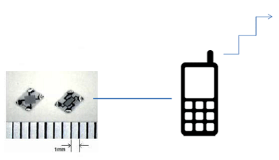 Single sensor and single mobile phone Single sensor and single mobile phone