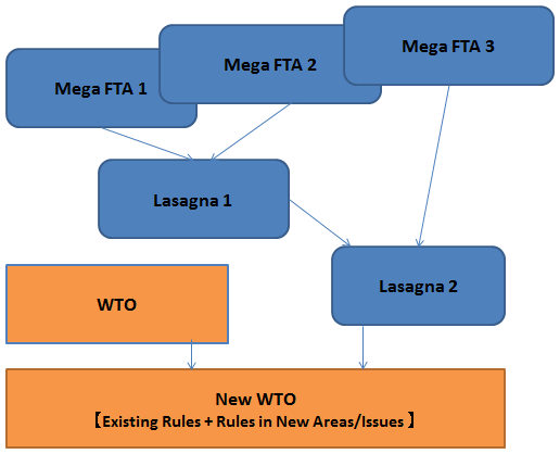 Figure 1: Euphoric scenario