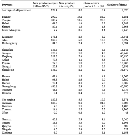 Table 1. Product innovation across regions (2007)