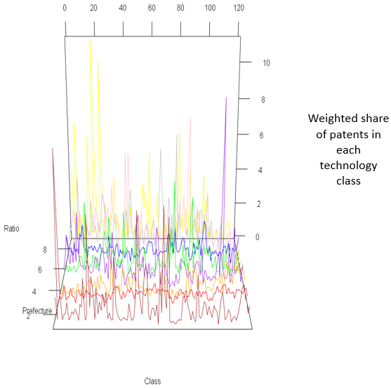 >Figure 1. Geographic Diversity of Knowledge