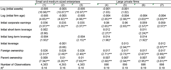 Table 1. Risk-Taking Regressions