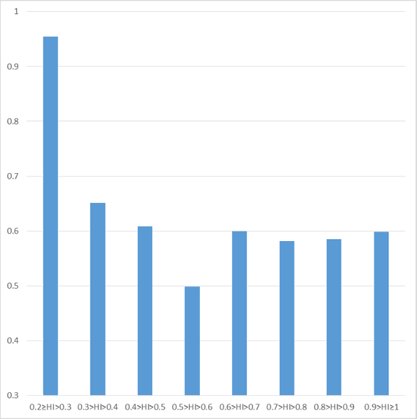 Figure 1. Market Concentration and Entry, 2002-08